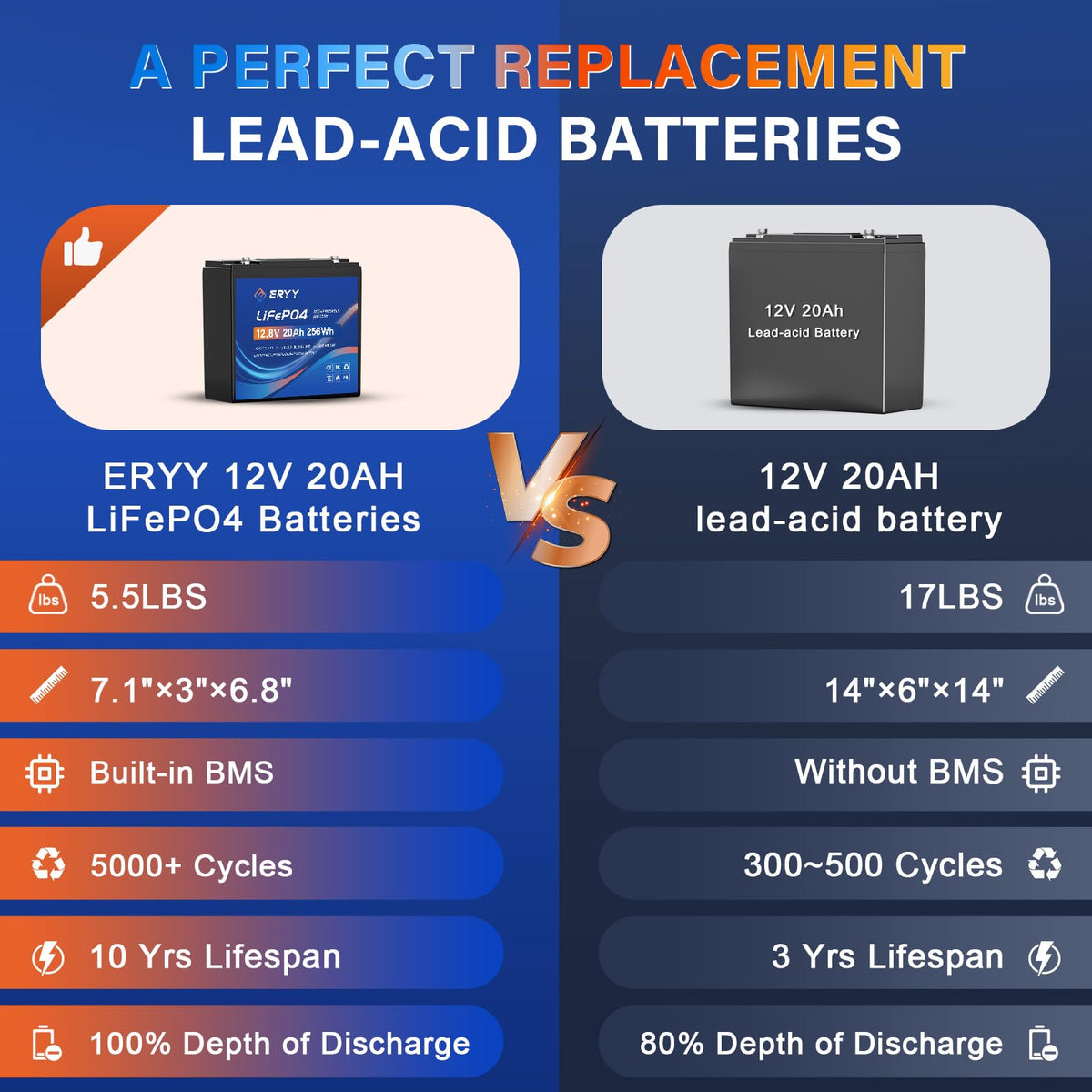 12V 20AH LiFePO4 Lithium Battery with 30A BMS E714193