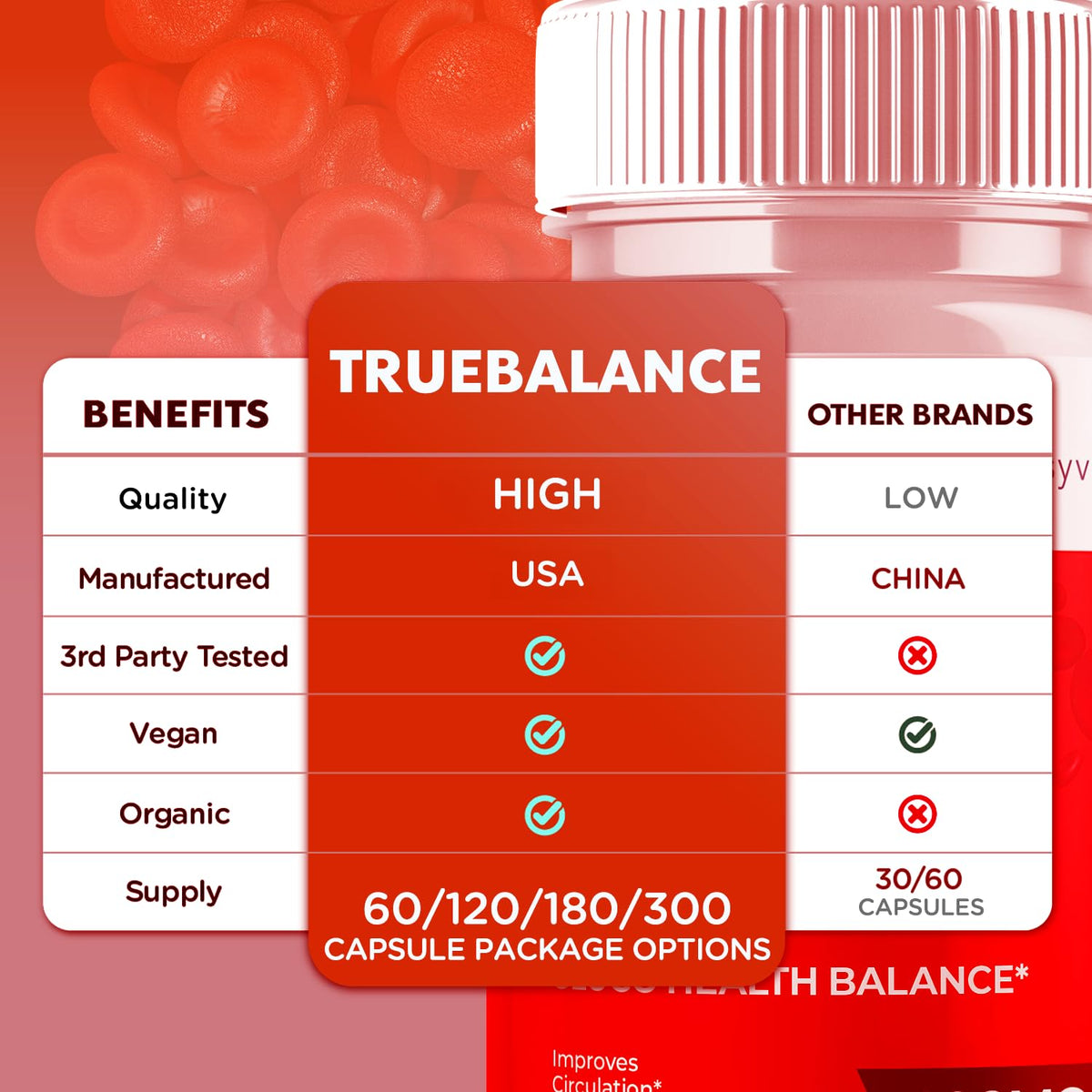 5 Pack 300 Capsules A948