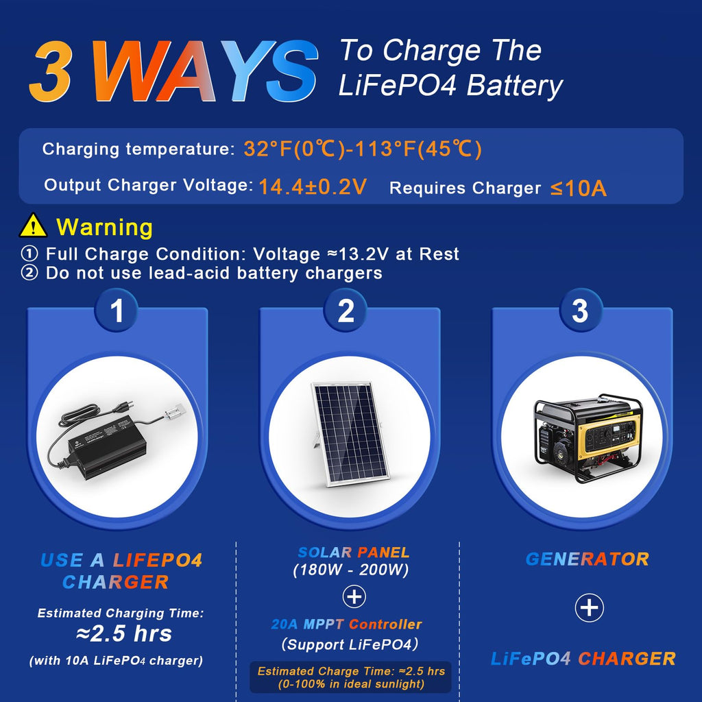 12V 20AH LiFePO4 Lithium Battery with 30A BMS E714193
