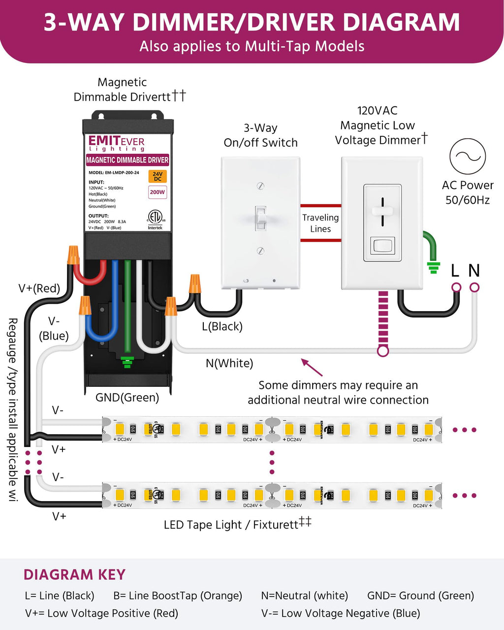 200W 24V Dimmable LED Driver Power Supply Z932