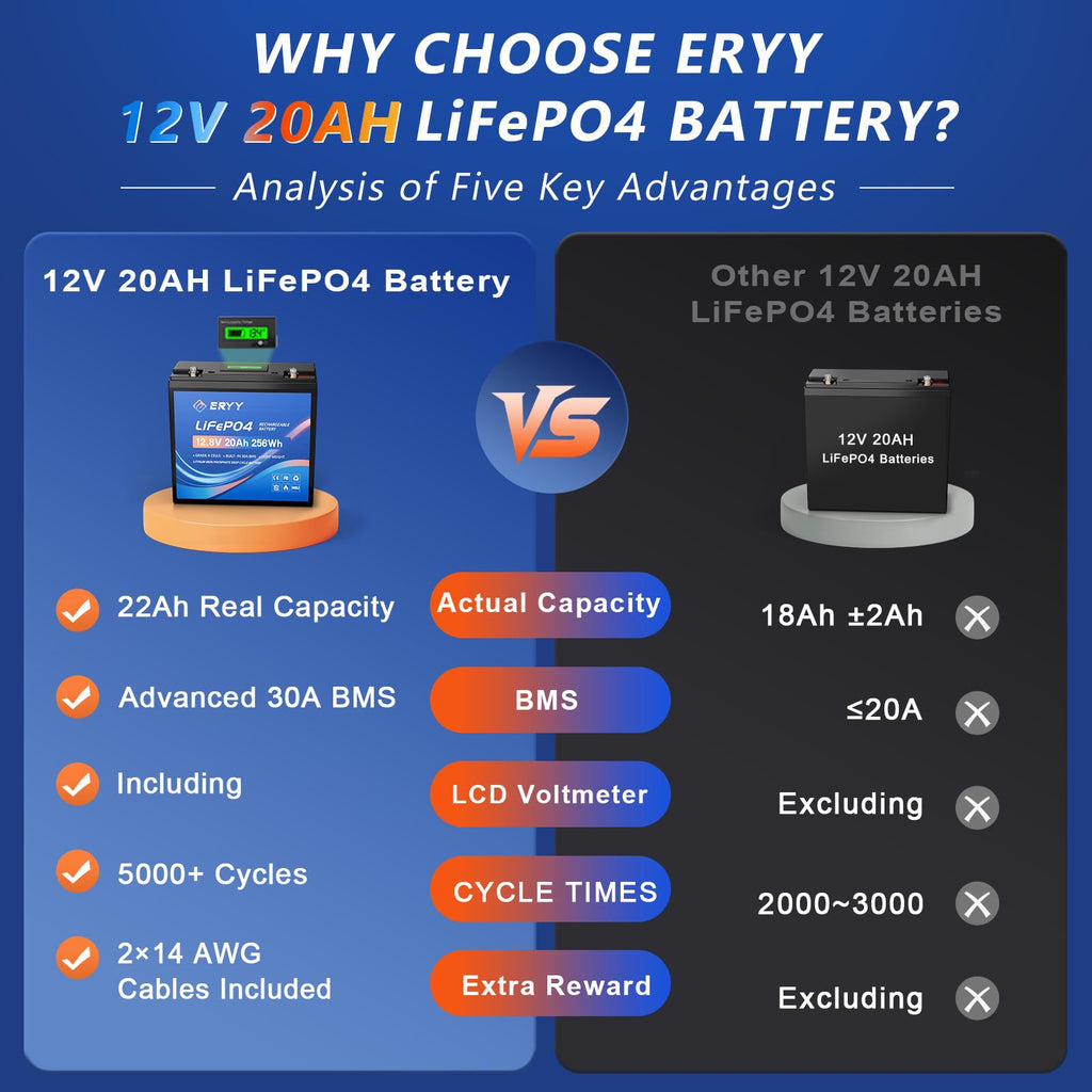 12V 20AH LiFePO4 Lithium Battery with 30A BMS E714193