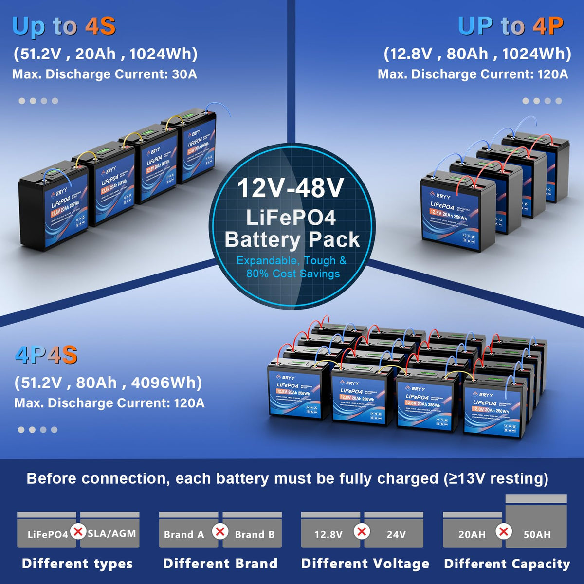 12V 20AH LiFePO4 Lithium Battery with 30A BMS E714193